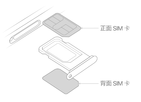 五家渠苹果15维修分享iPhone15出现'无SIM卡'怎么办 