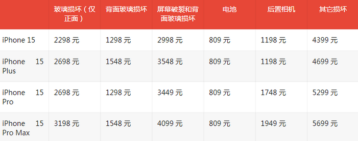 五家渠苹果15维修站中心分享修iPhone15划算吗