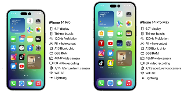 五家渠苹果14维修分享iPhone 14具体参数汇总 